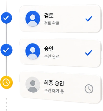 담당자 검토와 관리자 승인을 차례로 거치는 흐름