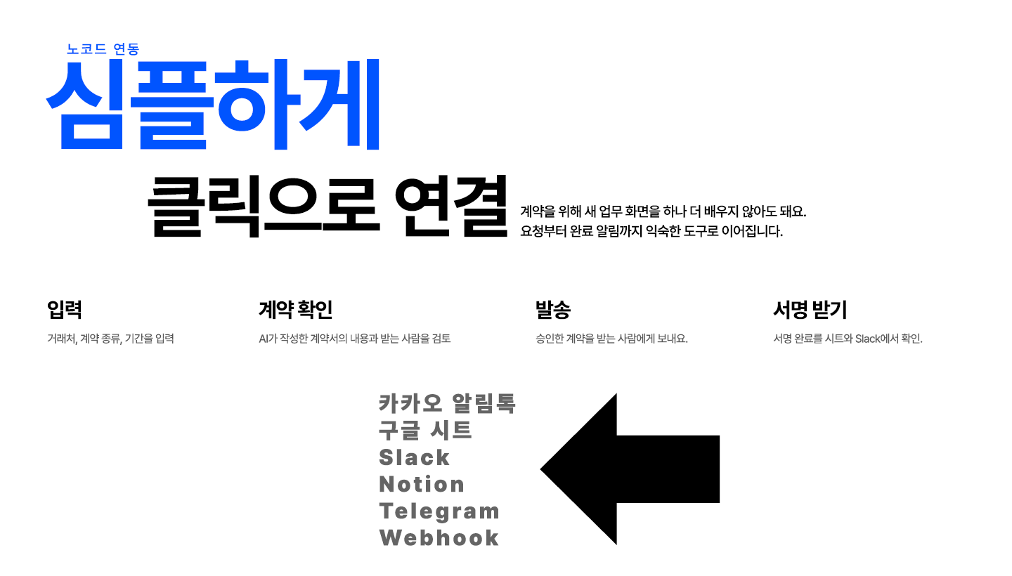 입력부터 서명 완료 확인까지 이어지는 노코드 연동 흐름